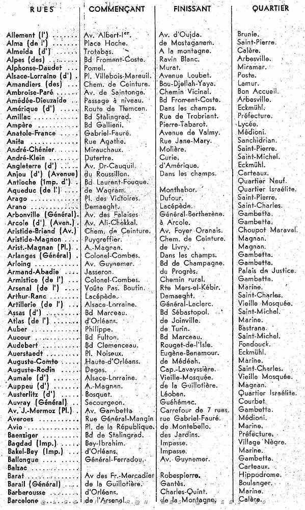 ORAN GUIDE 1960 rues2.jpg